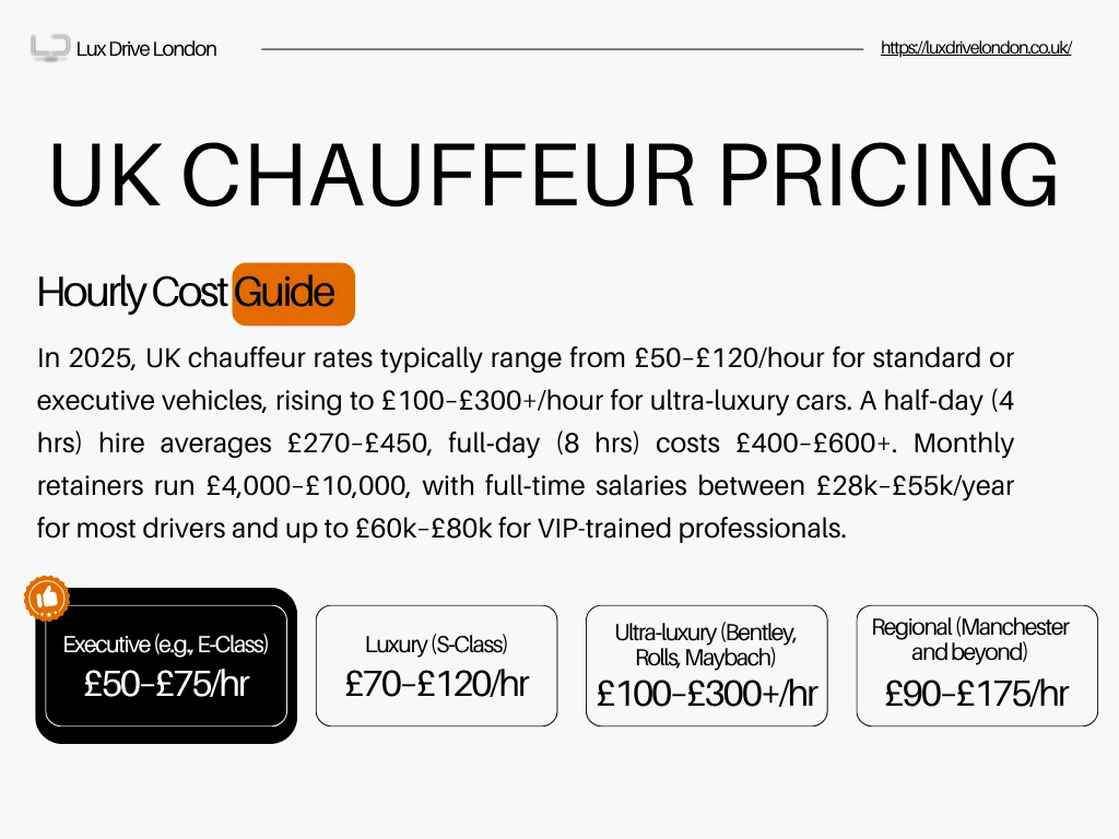 Corporate Chauffeur Prices